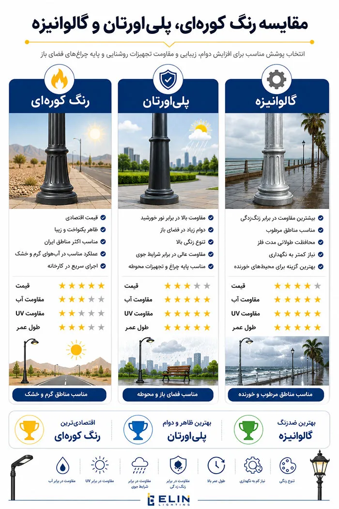 تفاوت انواع رنگ در پایه چراغ های پارکی خیابانی