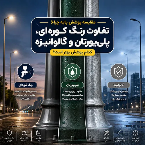 تفاوت انواع رنگ در پایه چراغ