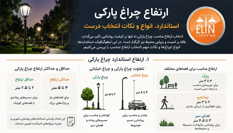 استاندارد ارتفاع چراغ پارکی