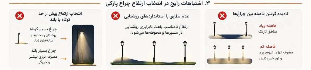 اشتباهات رایج در انتخاب چراغ پارکی
