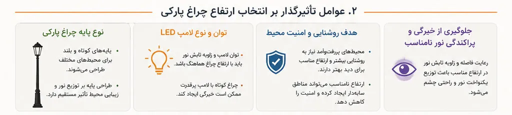 انتخاب ارتفاع چراغ پارکی