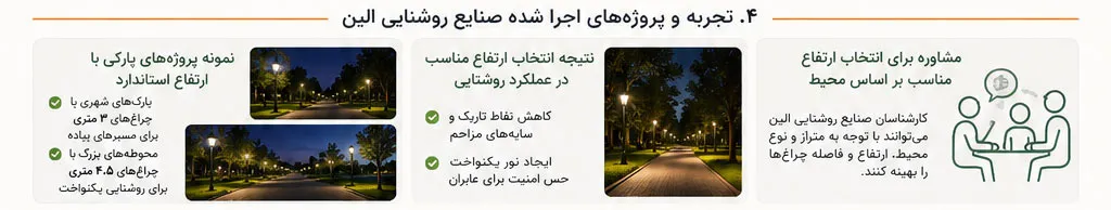 تجربه ها و پروژه های اجرا شده صنایع روشنایی الین 