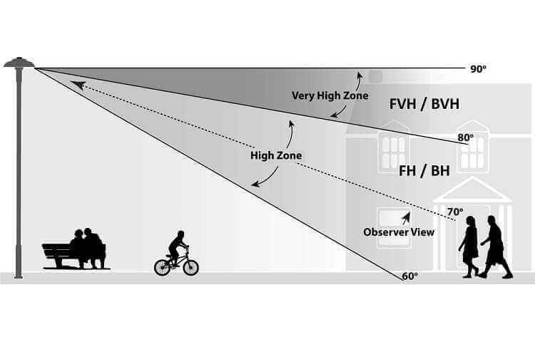 انواع خیرگی