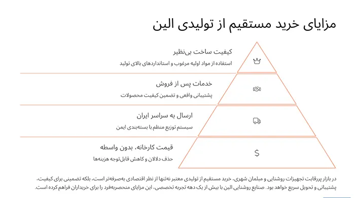 خرید مستقیم تجهیزات روشنایی