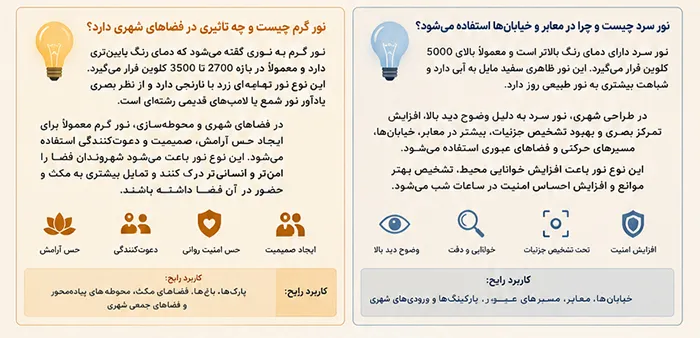 تفاوت نور گرم و سرد در محیطهای شهری