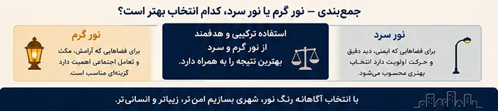 جمع بندی انتخاب نورگرم و سرد در فضاهای بیرونی