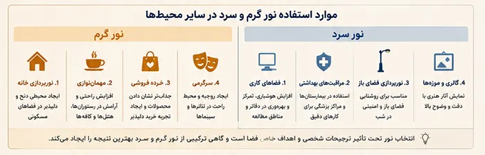 موارد استفاده نور گرم و سرد در سایر محیطها