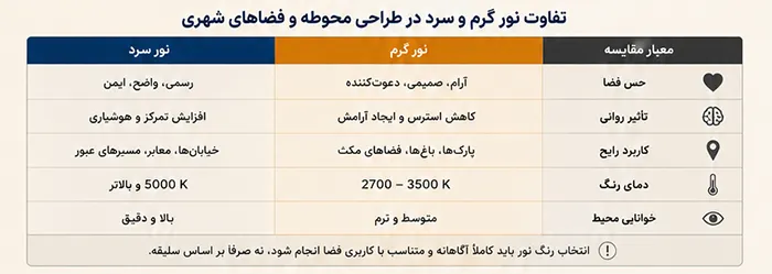 کاربرد نور در فضاهای شهری