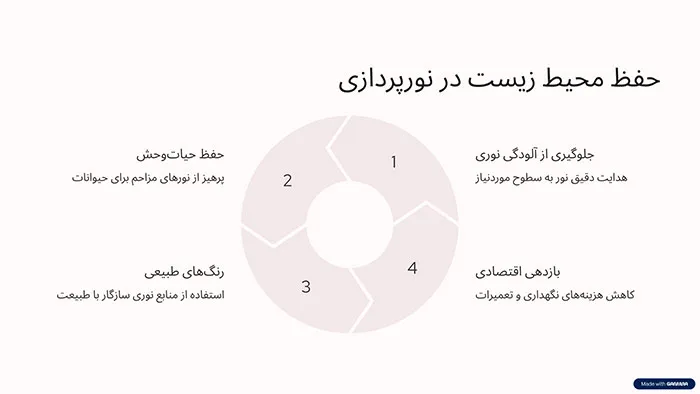 حفظ محیط زیست