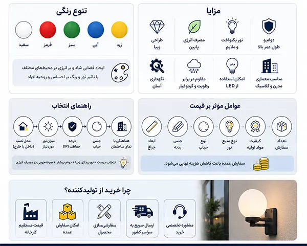 خرید چراغ حبابی دیواری