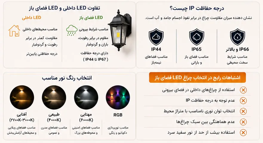 درجه حفاظت چراغ های روشنایی فضای بیرون