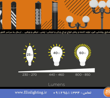 لومن مورد نیاز