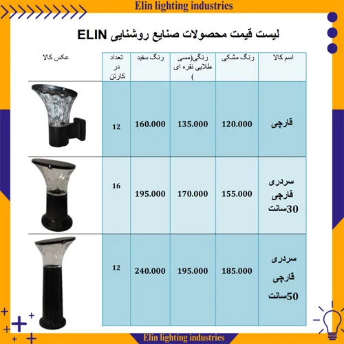 لیست قیمت محصولات باغی ارزان 1403