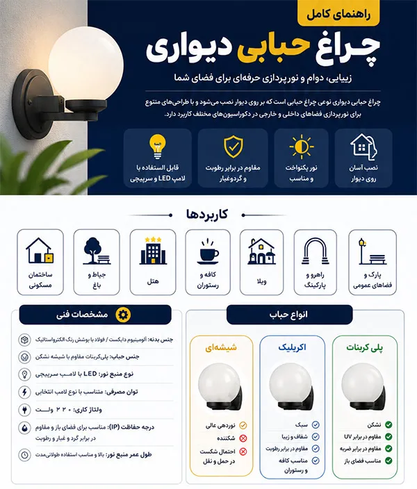 خرید چراغ حبابی دیواری