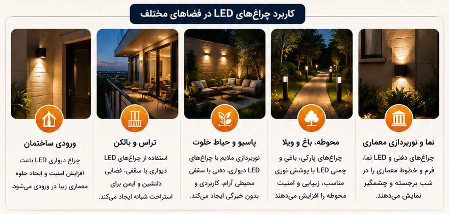 کاربرد چراغ های ال ای دی در فضاهای مختلف