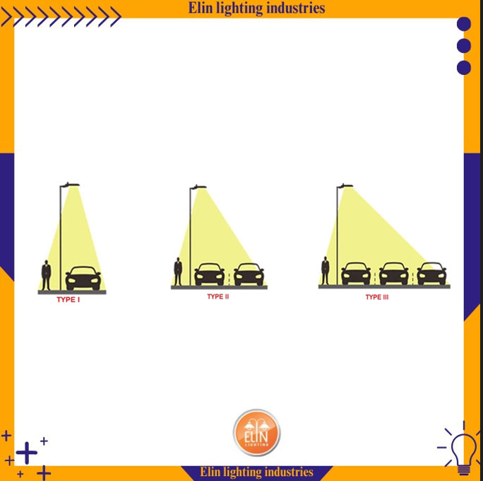 بررسی سه نوع پخش نور به صورت علمی1