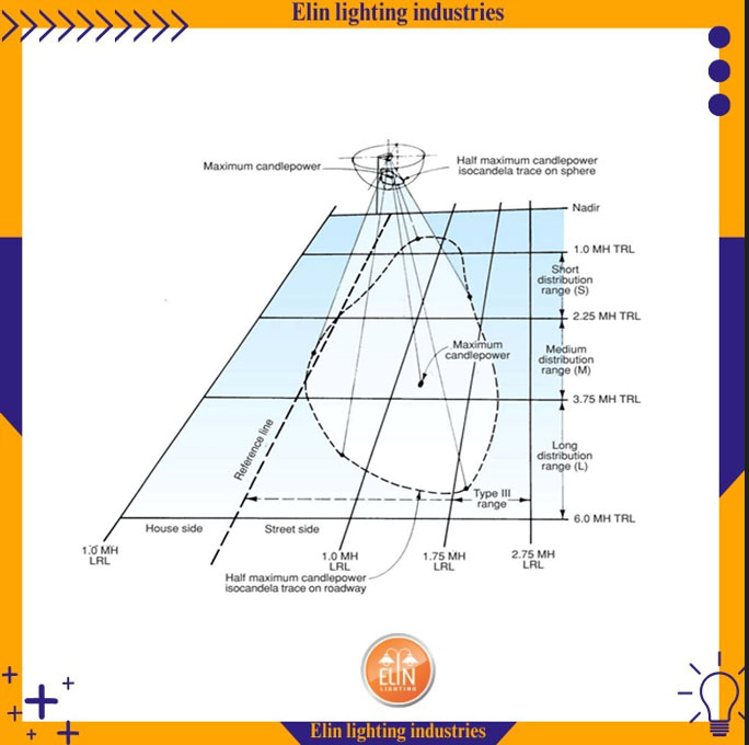 بررسی سه نوع پخش نور به صورت علمی8