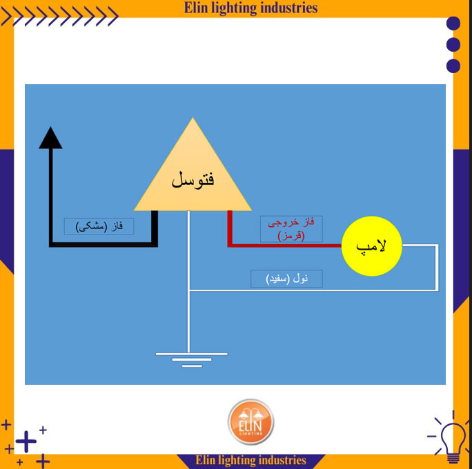 روش سیم کشی فتوسل با کلید سلکتوری کاستوم اتوماتیک و صفر برای روشنایی