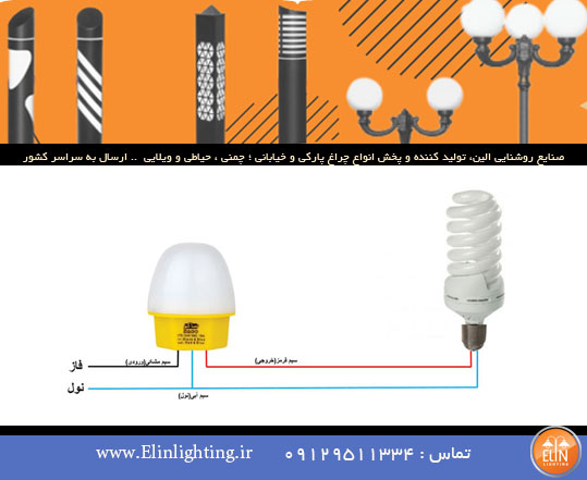 چگونه فتوسل را نصب کنیم + عکس