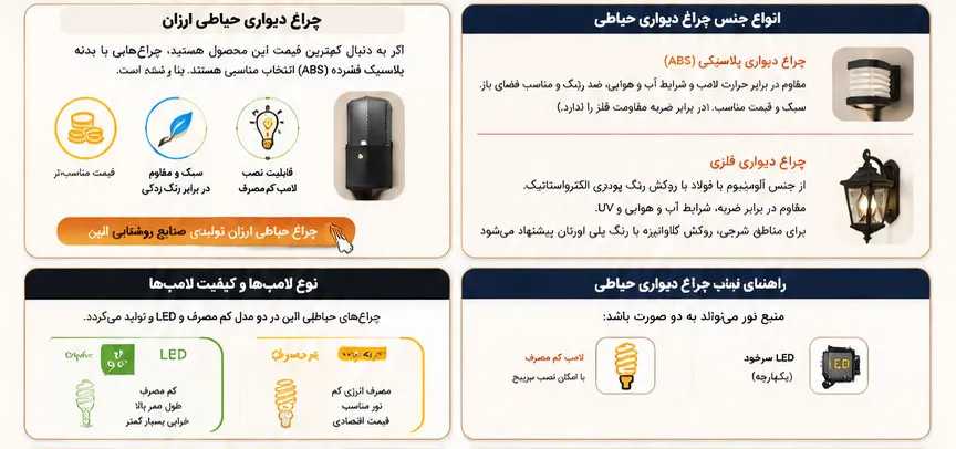 انواع چراغ دیواری حیاطی