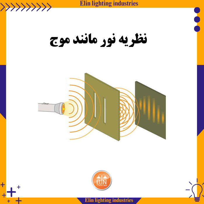 نظریه نور مانند موج
