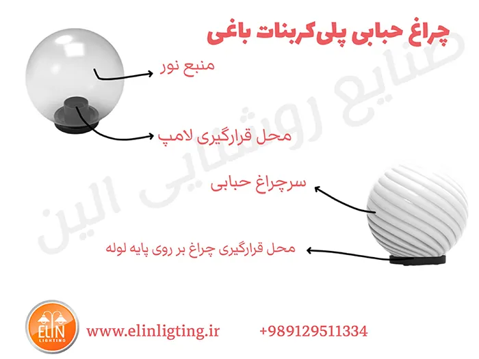 مشخصات فنی چراغ حبابی
