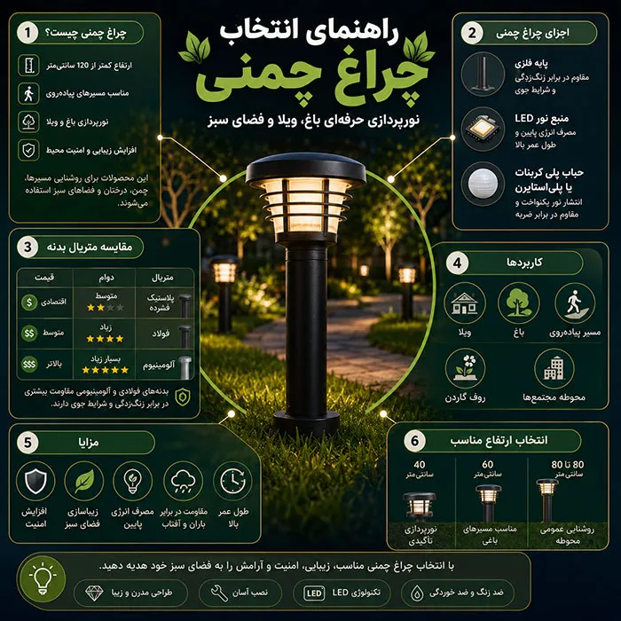 راهنمای خرید چراغ چمنی