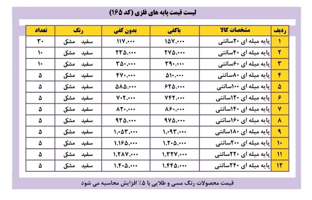 لیست قیمت چراغ