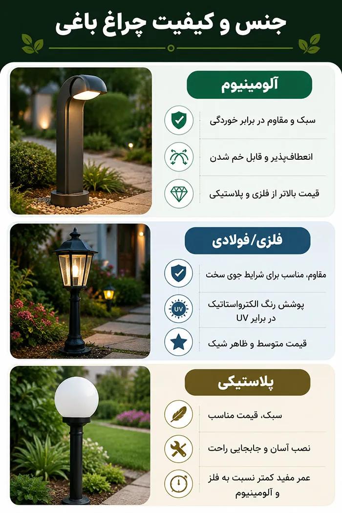 مقایسه متریال های مختلف چراغ باغی